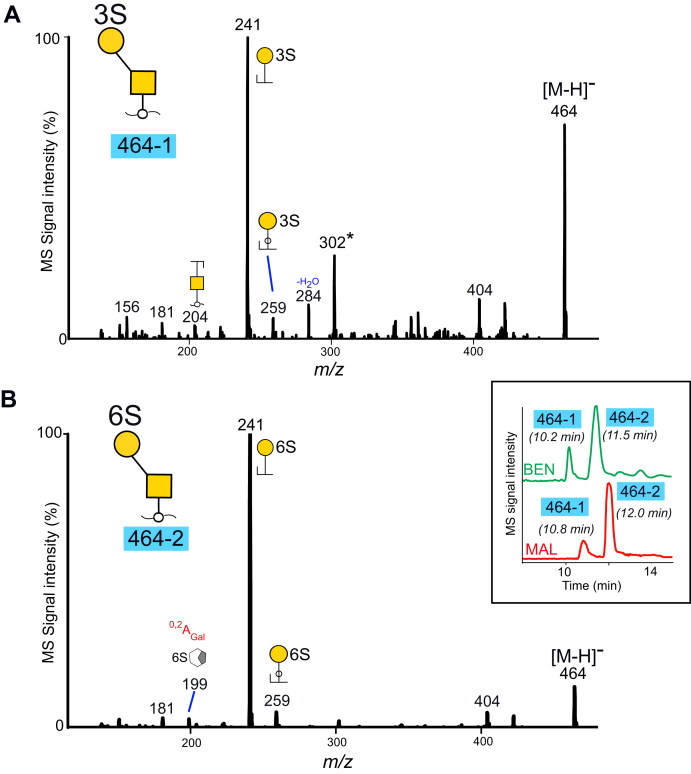 Fig. 2