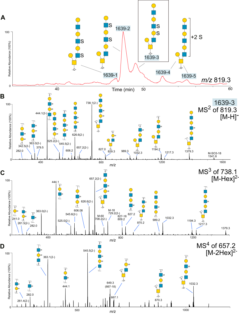 Fig. 4