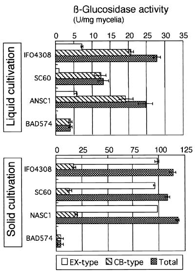 FIG. 7