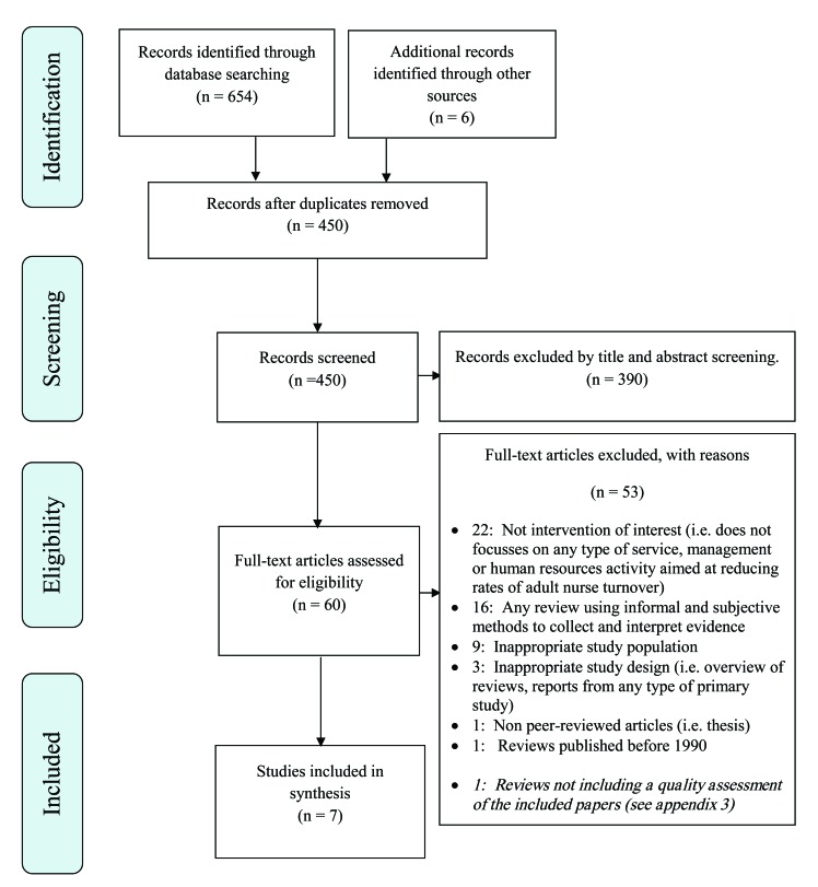 Fig. (1)