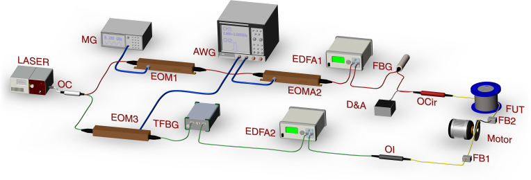 Fig. 3