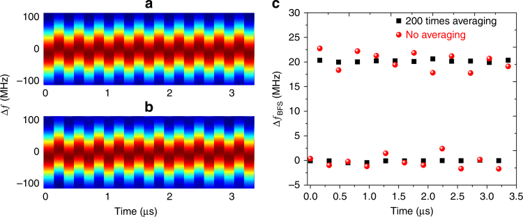 Fig. 10