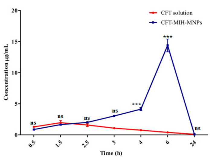 Figure 9