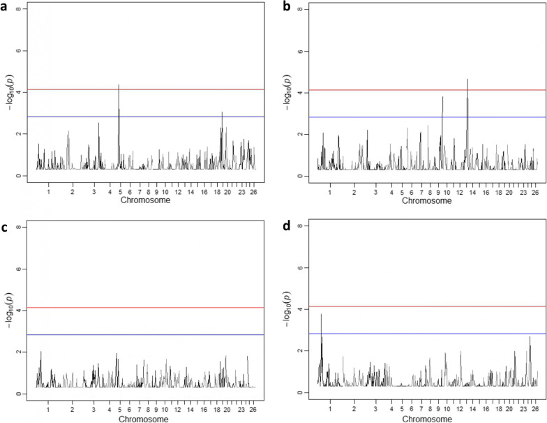 Fig. 7