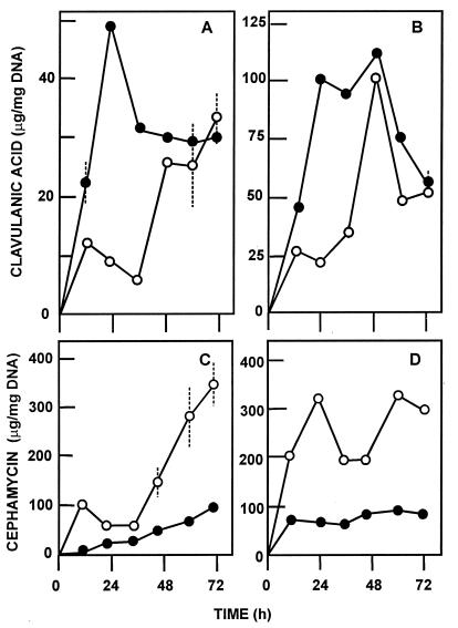 FIG. 6