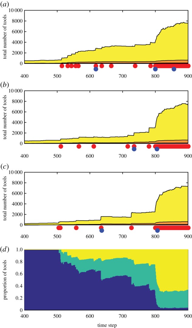 Figure 5.