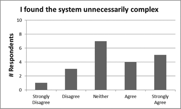 Figure 10.