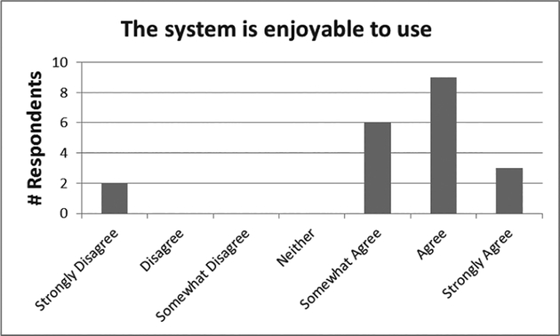 Figure 6.