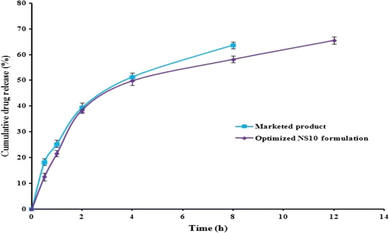 Fig. 10