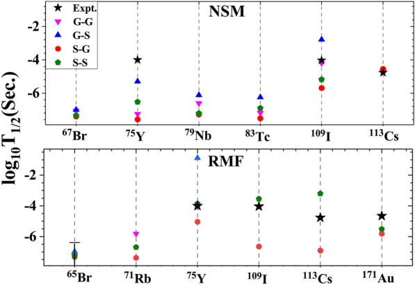 Fig. 3