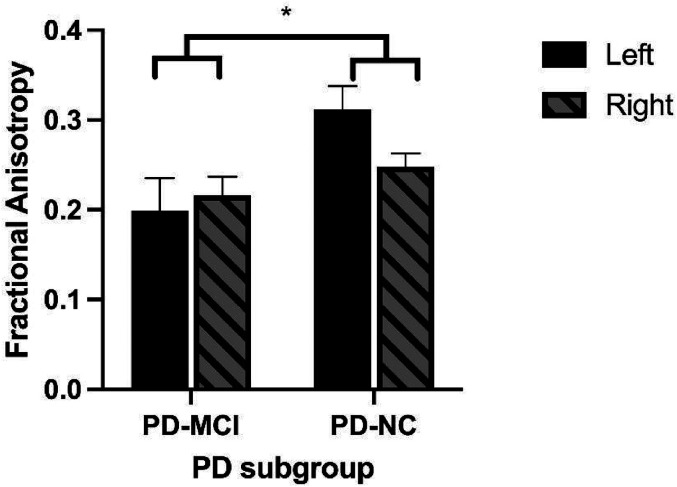 Figure 2.