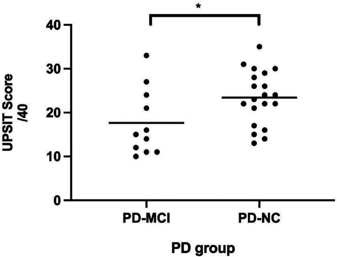 Figure 1.