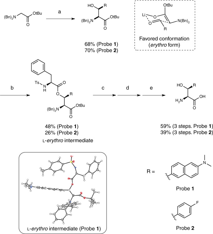 Fig. 3