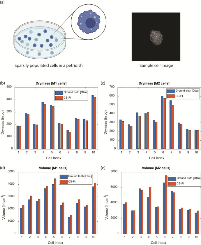 Figure 3: