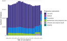 Figure 2: Babies in the SLiPBD cohort by pregnancy outcome group and year of conception