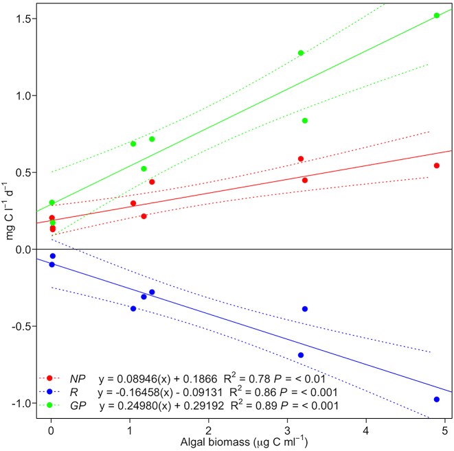 Figure 10.