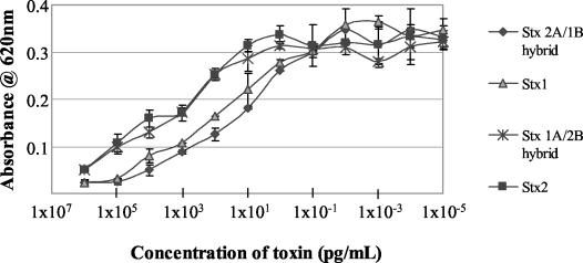 FIG. 2.