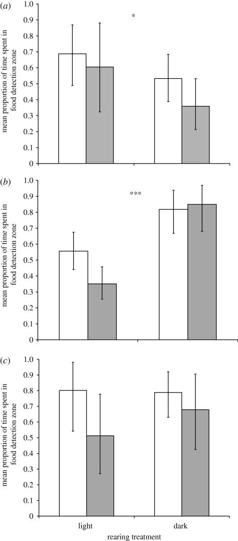 Figure 2.