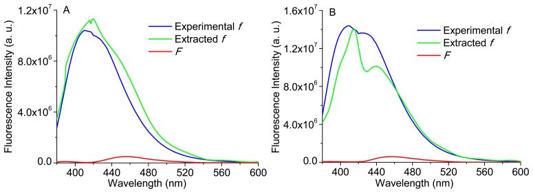 Figure 11.