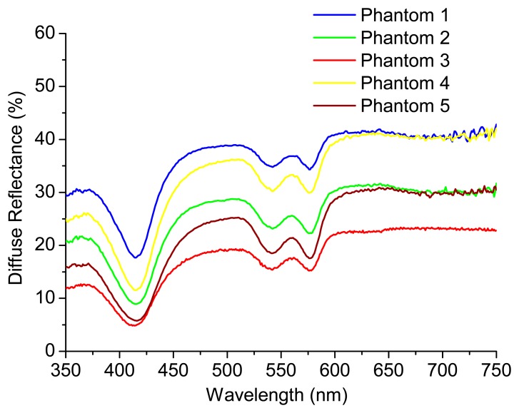 Figure 4.