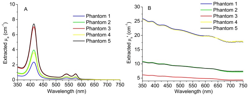 Figure 5.