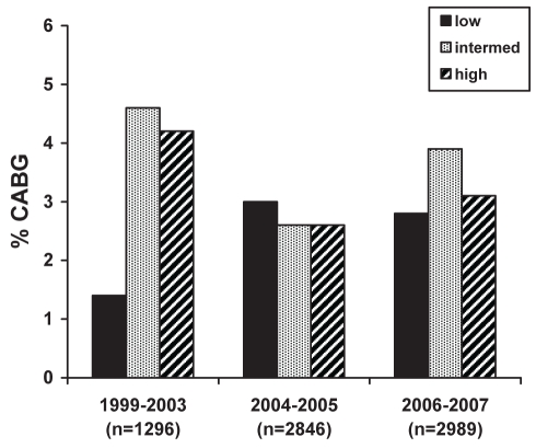 Figure 3)