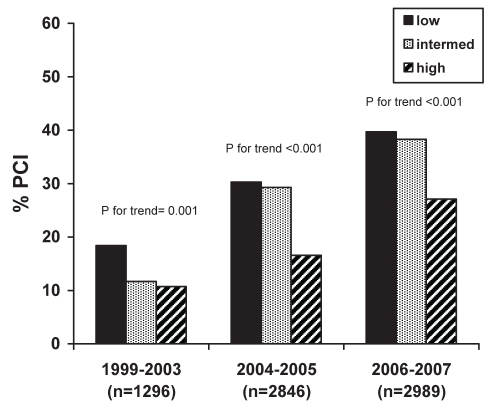 Figure 2)