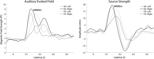 Fig. 3