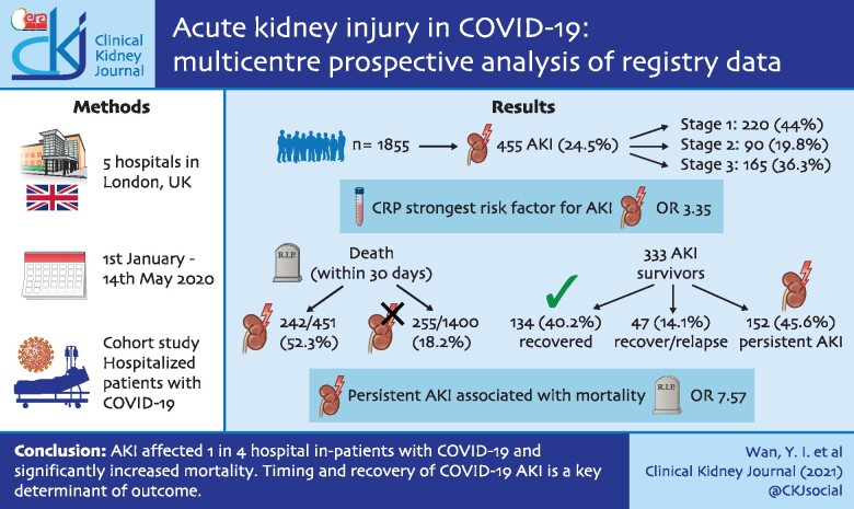 GRAPHICAL ABSTRACT