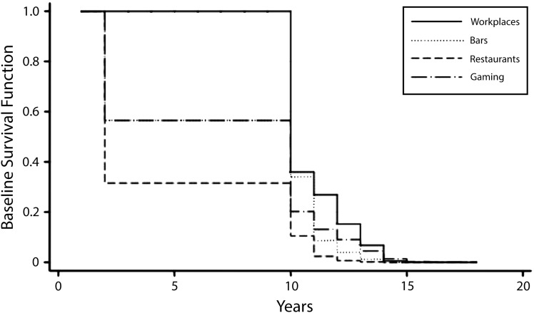 FIGURE 1—