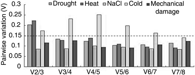 Fig. 3