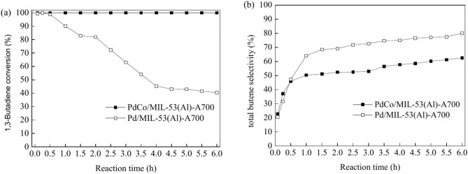 Fig. 8