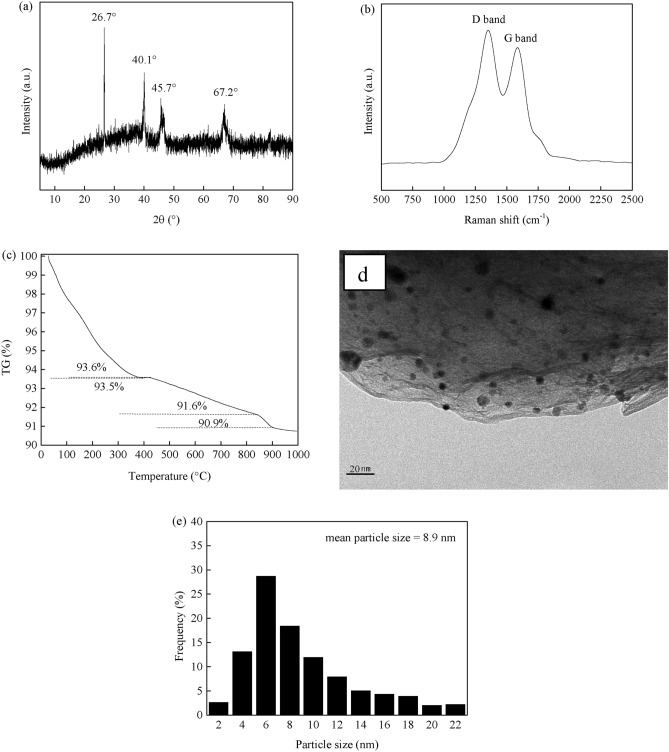 Fig. 10