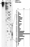 Fig 4.