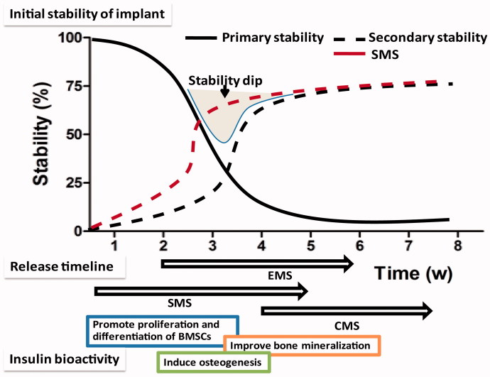 Figure 10.