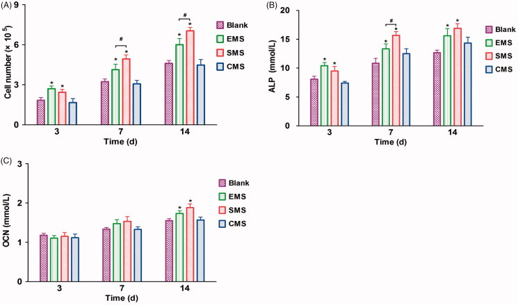 Figure 5.