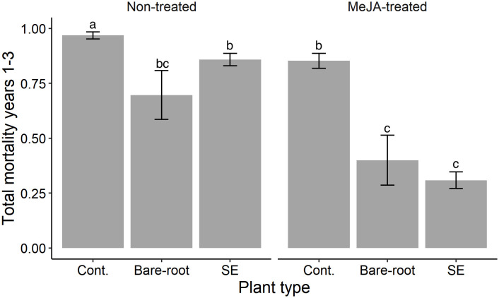 Figure 4