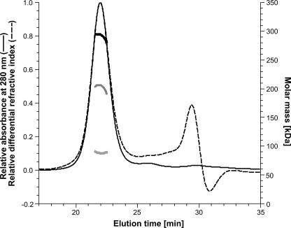 FIGURE 7.