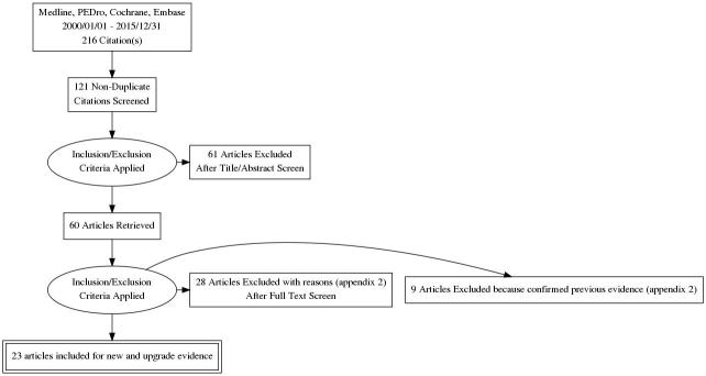 Figure 1.