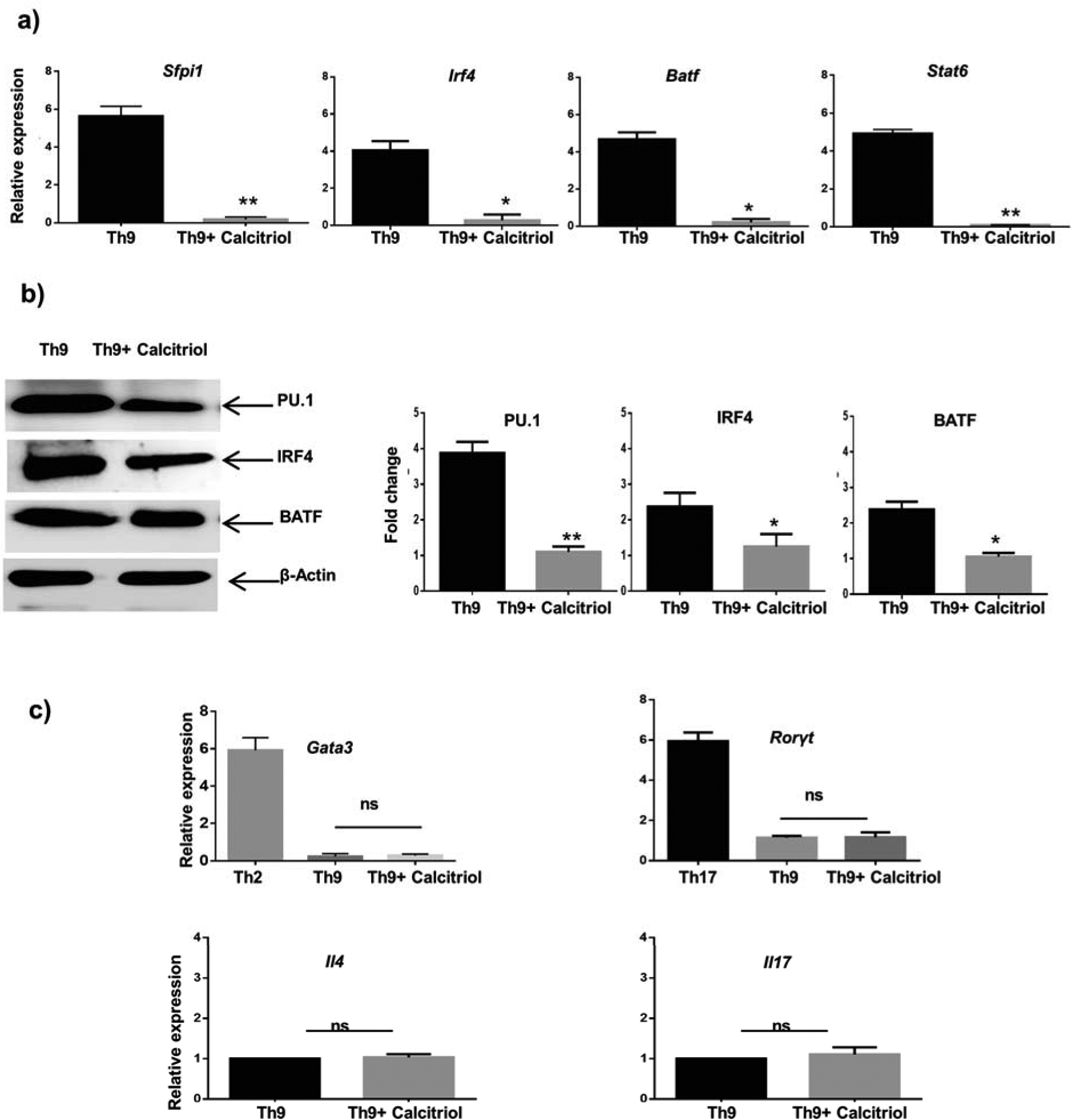 Figure 3: