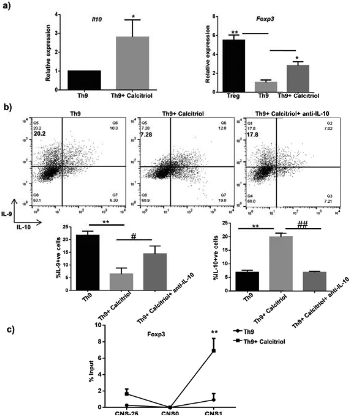 Figure 6: