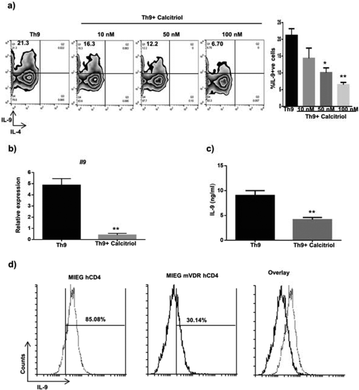 Figure 2: