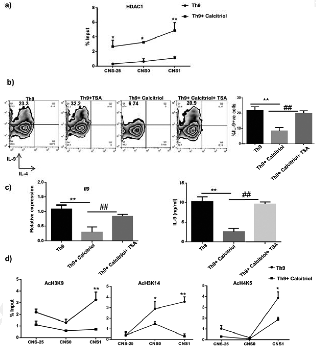 Figure 7: