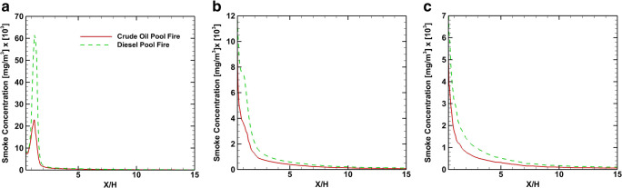 Fig. 13
