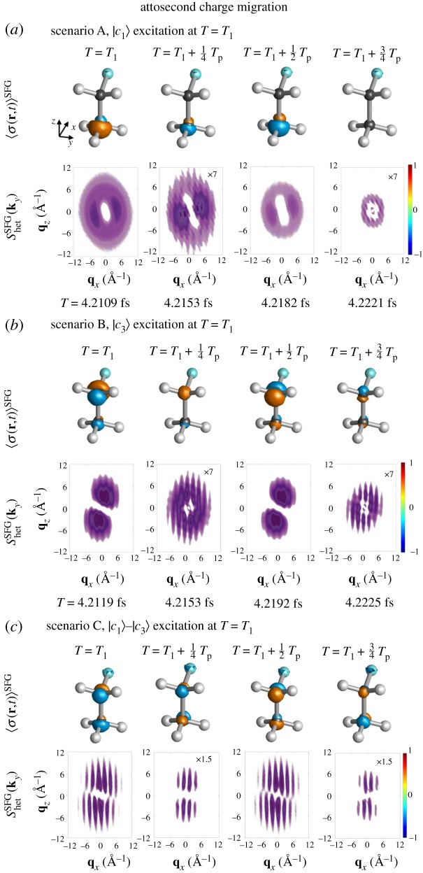 Figure 5.