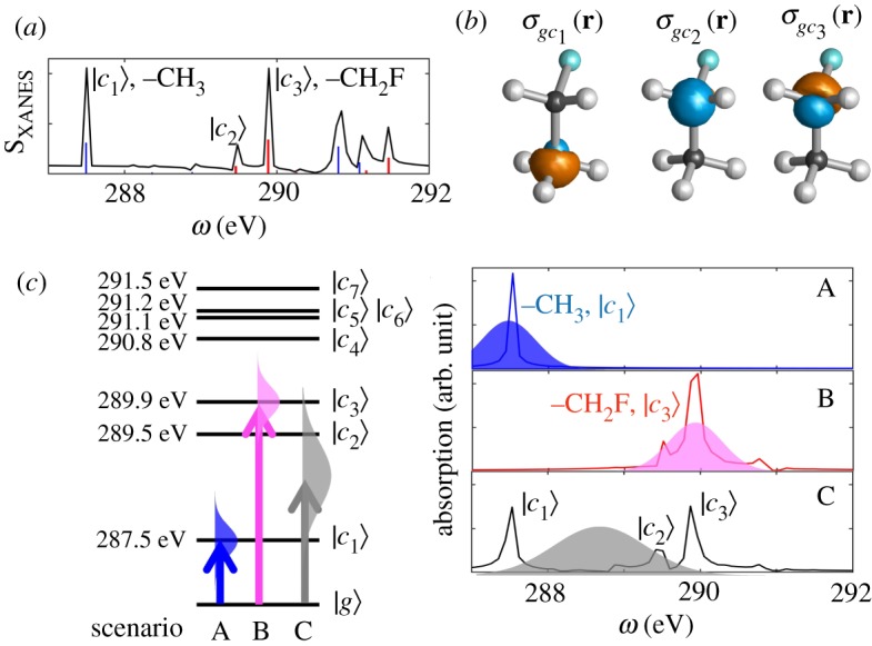 Figure 2.