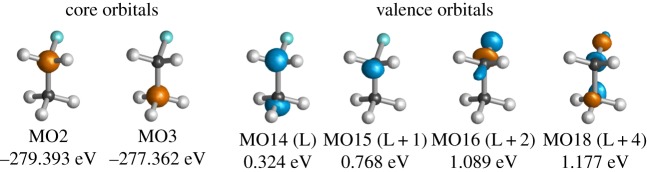 Figure 3.