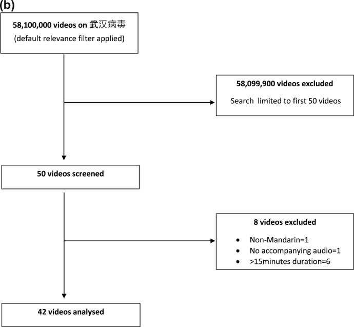 Fig. 1b