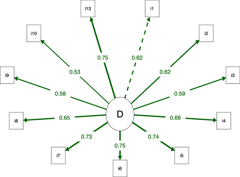 Fig. 2