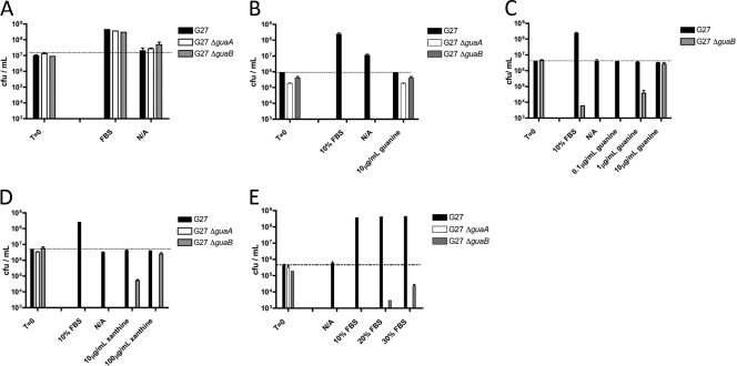 Fig 6